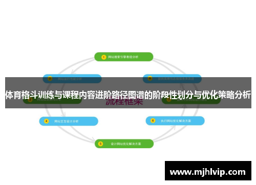 体育格斗训练与课程内容进阶路径图谱的阶段性划分与优化策略分析 体育格斗训练与课程内容进阶路径图谱的阶段性划分与优化策略分析