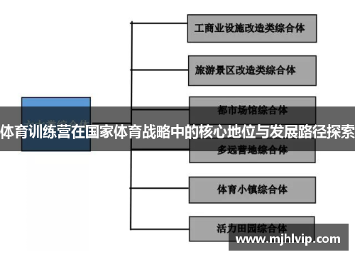 体育训练营在国家体育战略中的核心地位与发展路径探索 体育训练营在国家体育战略中的核心地位与发展路径探索