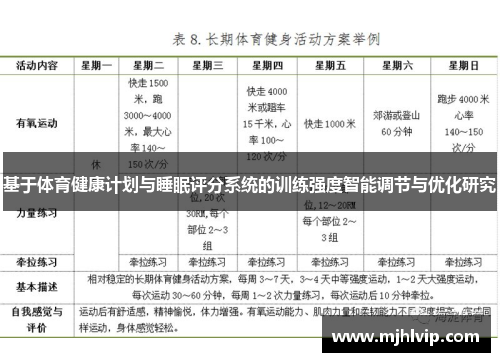 基于体育健康计划与睡眠评分系统的训练强度智能调节与优化研究 基于体育健康计划与睡眠评分系统的训练强度智能调节与优化研究