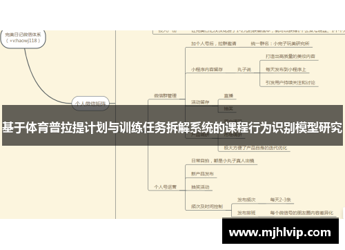 基于体育普拉提计划与训练任务拆解系统的课程行为识别模型研究 基于体育普拉提计划与训练任务拆解系统的课程行为识别模型研究
